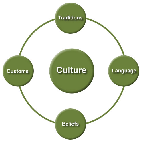 Intercultural Studies